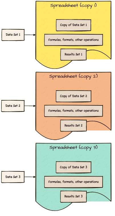 Data Analysis using Spreadsheets